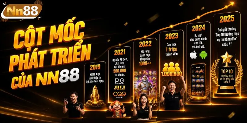 Cột mốc chú ý trên chặng đường phát triển NN88